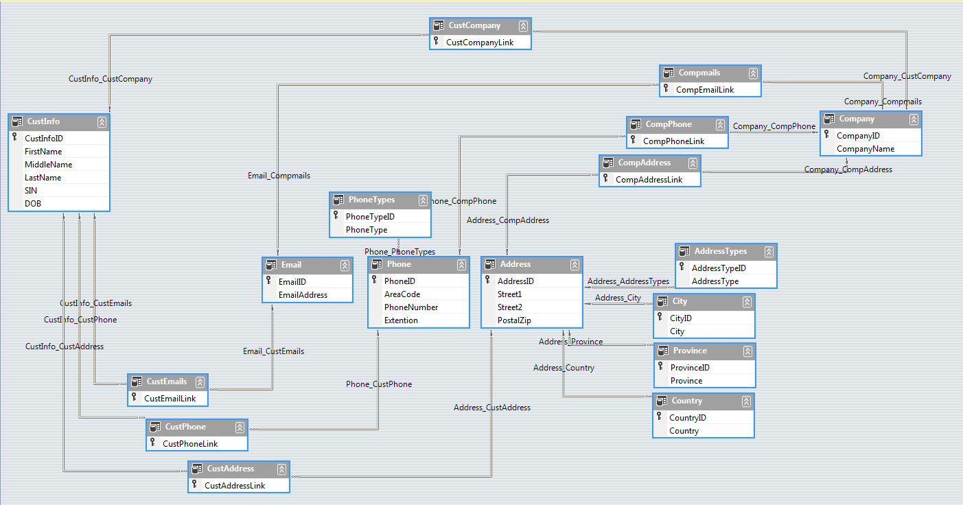 Client Database Schema